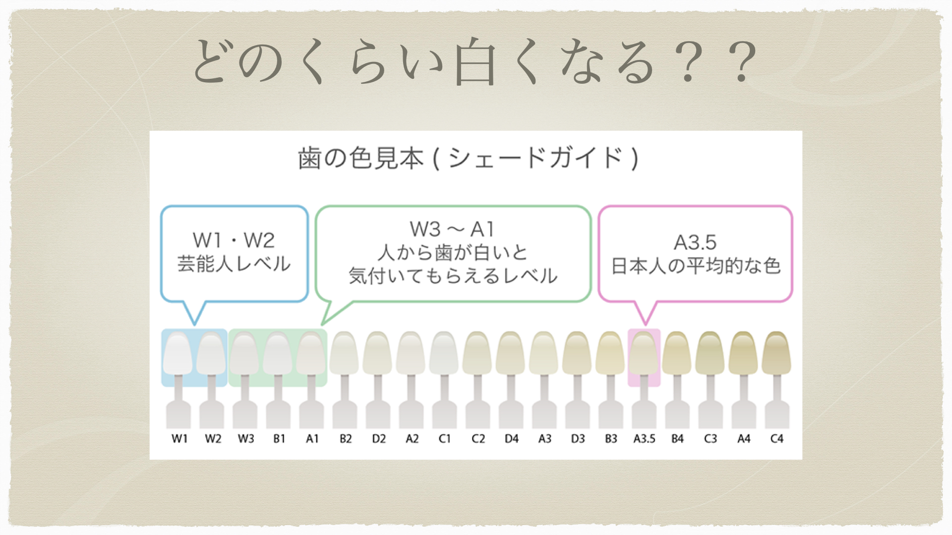 ホワイトニングって本当に白くなるの？？9