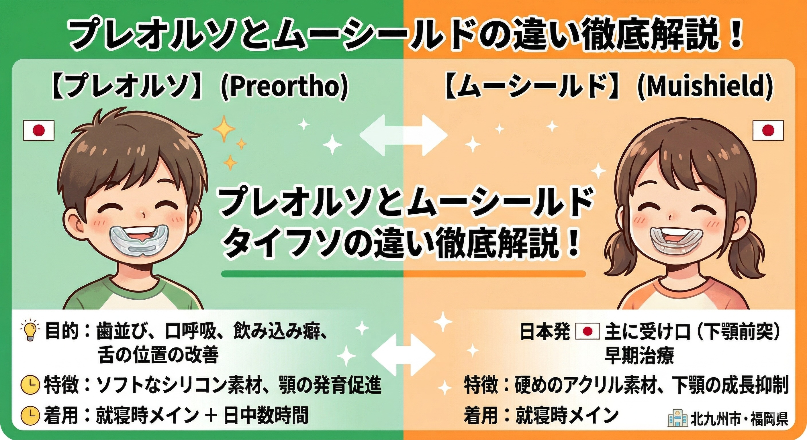 【小児矯正】子供の反対咬合(受け口)の治療は「ムーシールド」と「プレオルソ」どちらがいい？違いと当院の治療方針を徹底解説！3