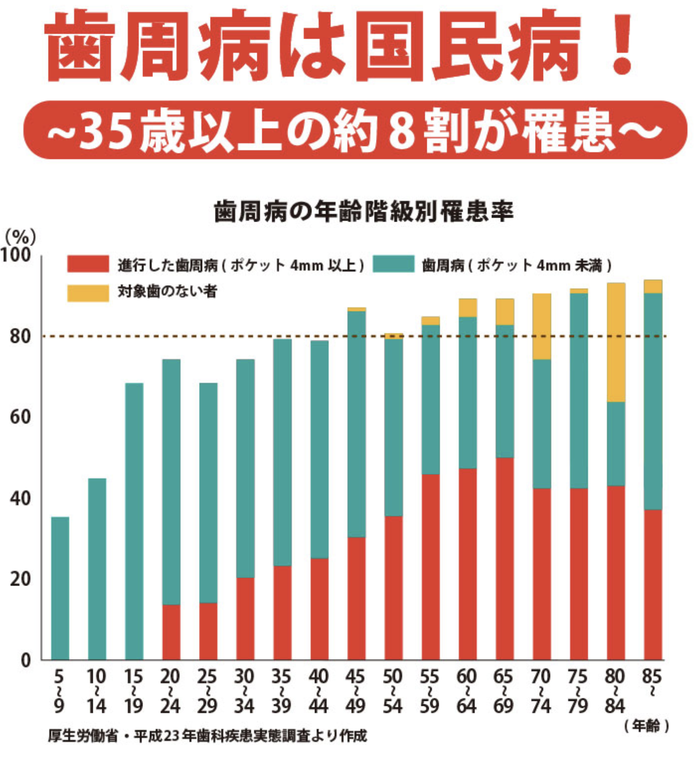 歯周病健診を受けてみませんか？2