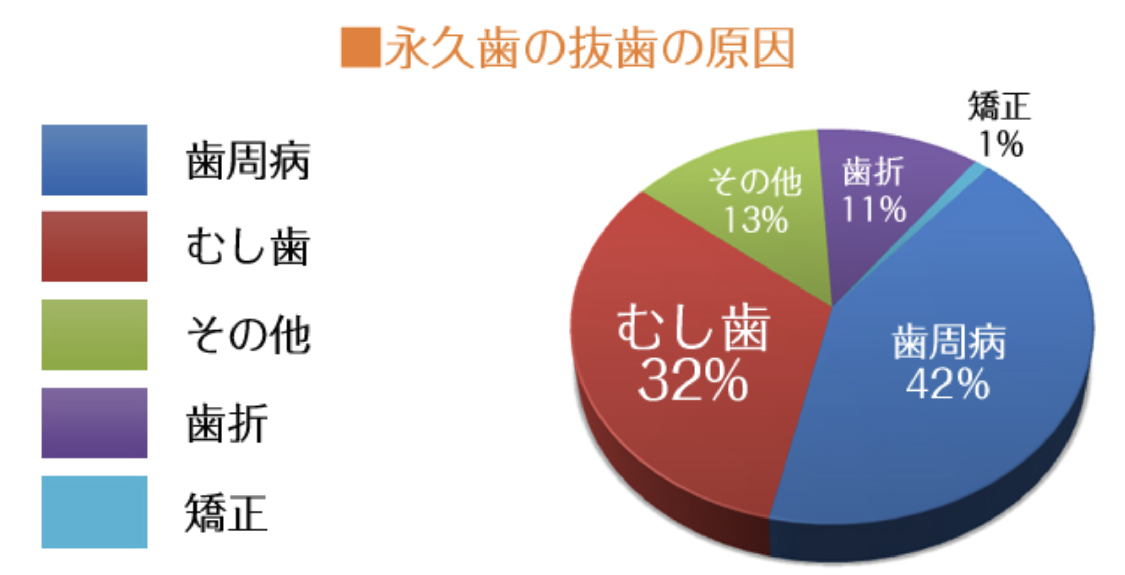 歯周病健診を受けてみませんか？3