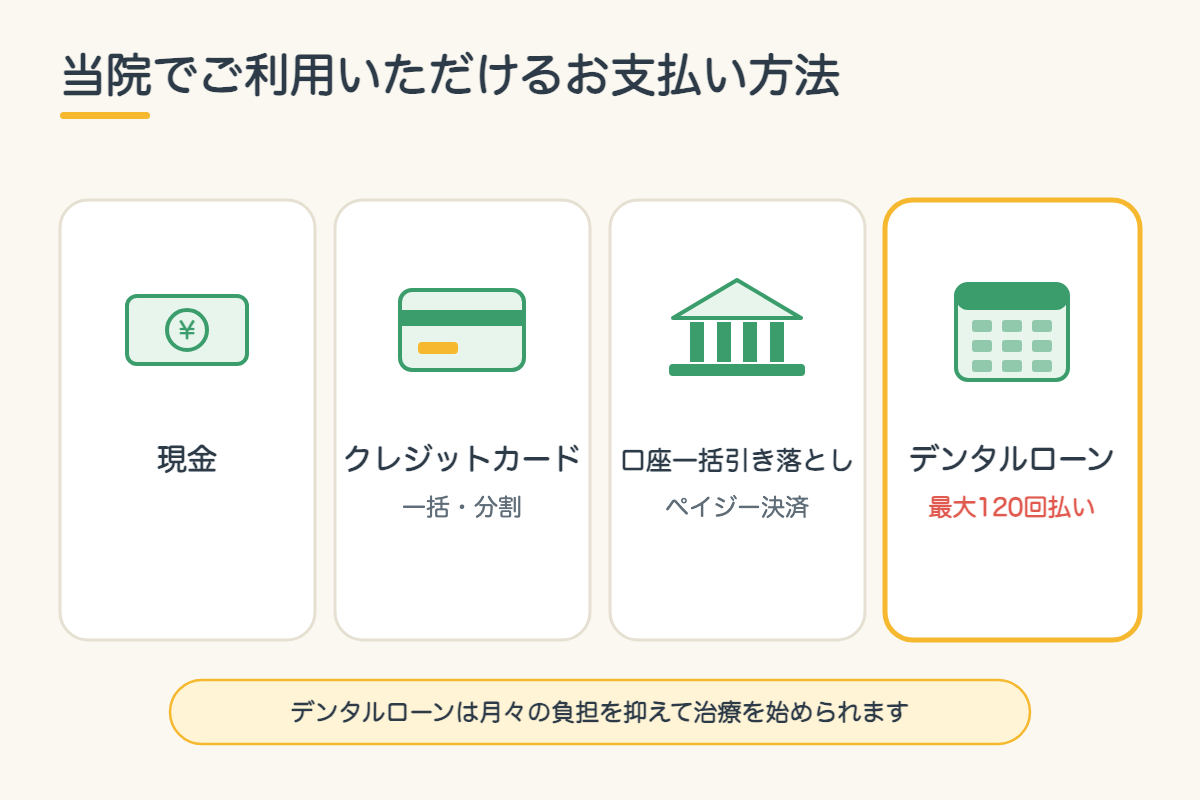 【インプラント】費用はいくら?1本あたりの内訳と、医療費控除・デンタルローンで負担を抑える方法|北九州市小倉南区7