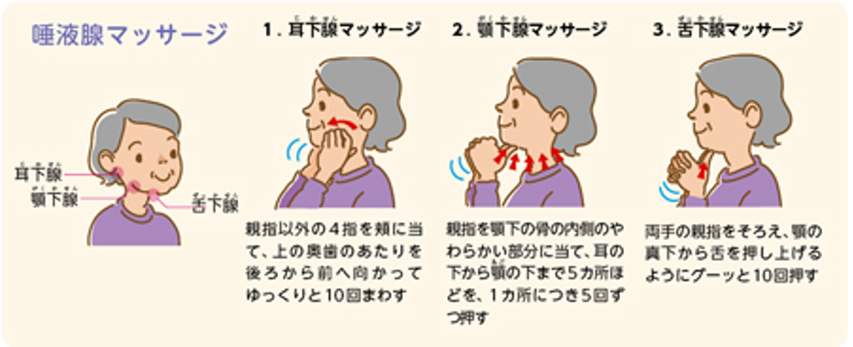 やってみよう！唾液腺マッサージ♪ 〜知っていますか？唾液の効果とドライマウス予防〜5