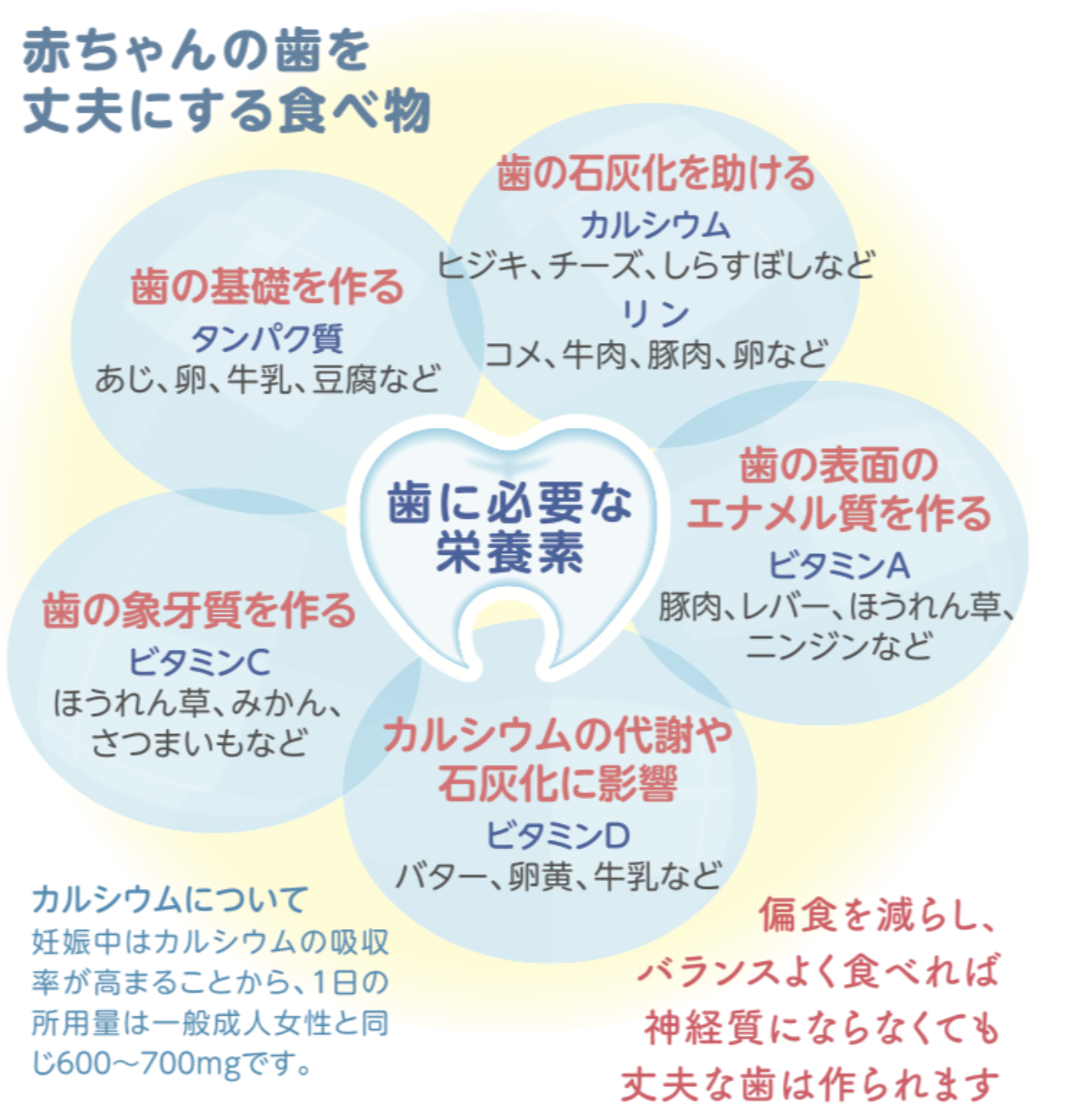 妊婦歯科健診は何のために受けたほうがいいの？4