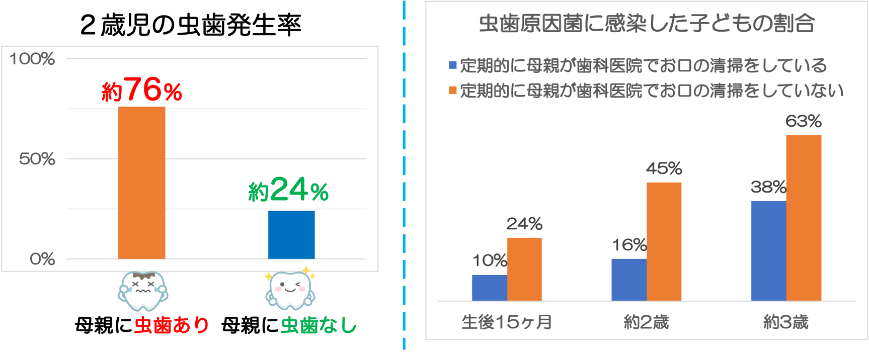 マタニティ歯科(妊娠期の治療や予防)・妊婦歯科健診の大切さについて3